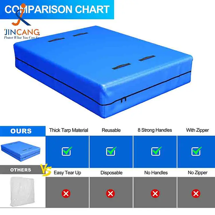PE matrace pokrýva pre pohyb a úložisko