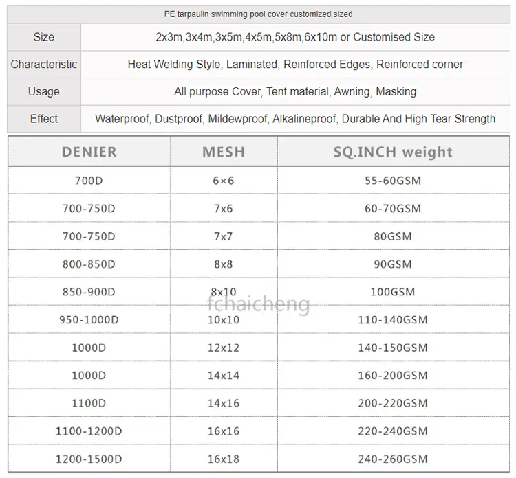 Kryt nad zemným bazénom